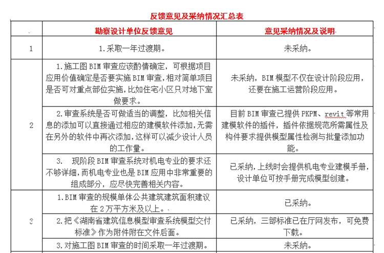 設計單位如何看待BIM審圖！(圖1)