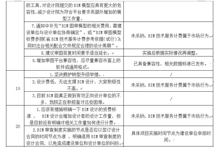 設計單位如何看待BIM審圖！(圖11)