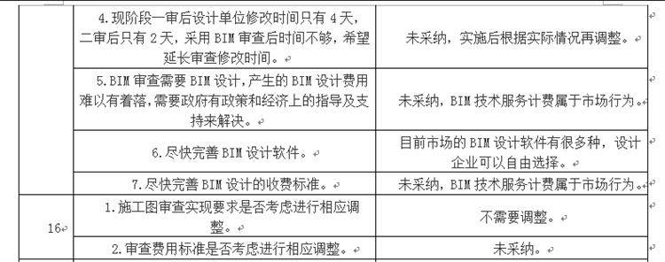 設計單位如何看待BIM審圖！(圖8)