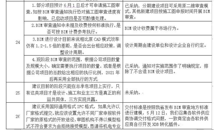 設計單位如何看待BIM審圖！(圖14)