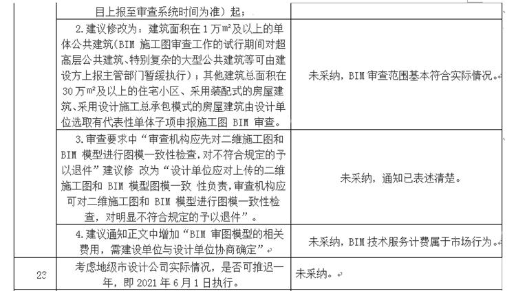 設計單位如何看待BIM審圖！(圖13)