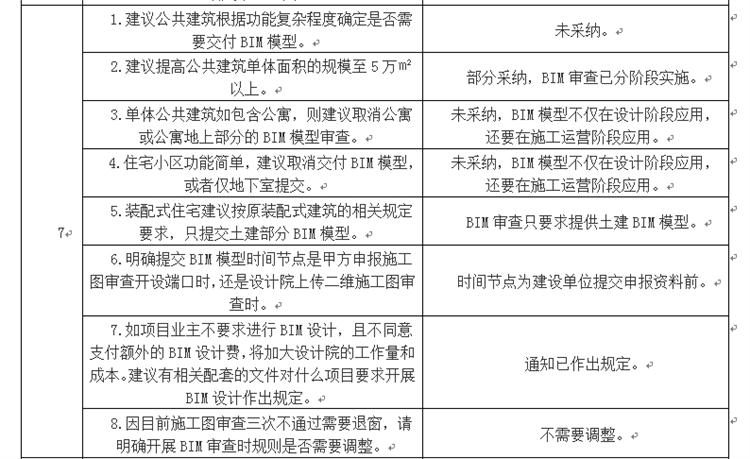 設計單位如何看待BIM審圖！(圖4)