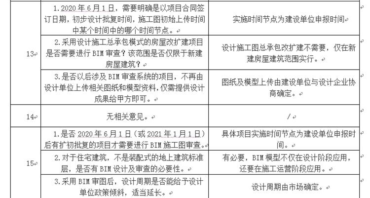 設計單位如何看待BIM審圖！(圖7)