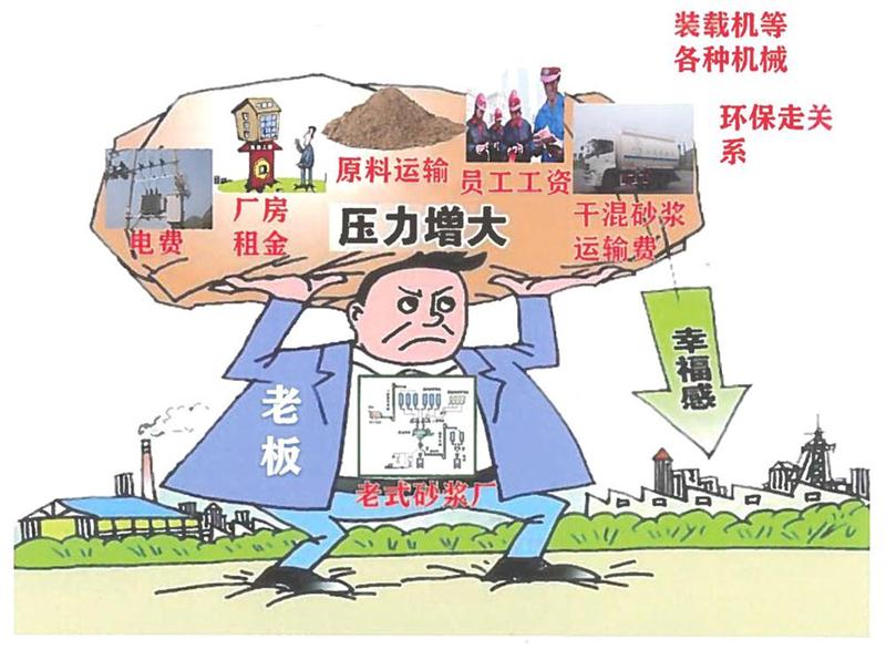 “老式砂漿廠”的弊病之多，革新勢(shì)在必行！(圖1)