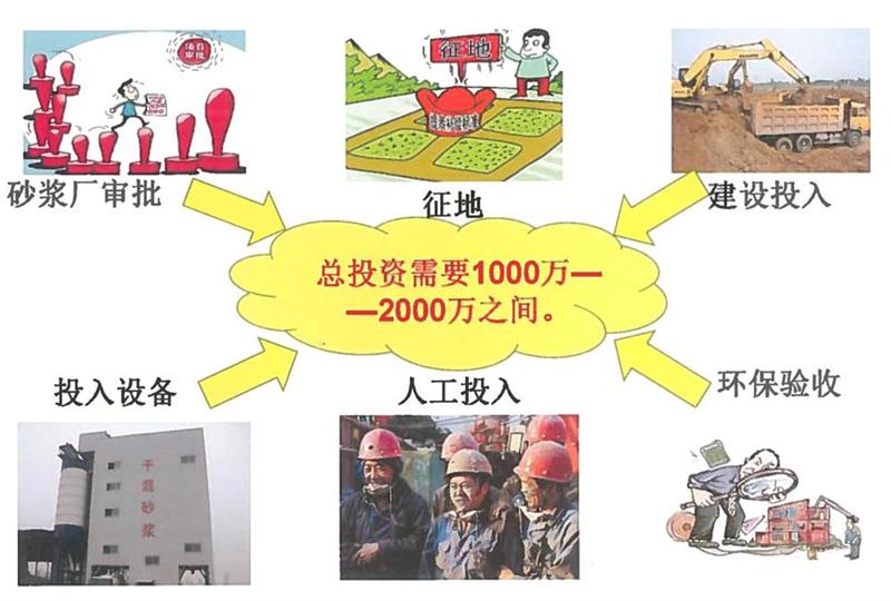 “老式砂漿廠”的弊病之多，革新勢(shì)在必行！(圖2)