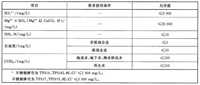 專業(yè)治理：中央空調(diào)【制冷效果差、費(fèi)電...】(圖11)