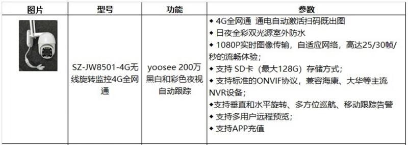 4G室、外防、水彩色夜視：曉民電子(圖4)