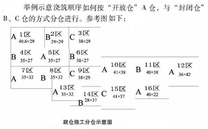 【跳倉(cāng)法】：可解決超長(zhǎng)、超厚、大體積混凝土施工！(圖5)