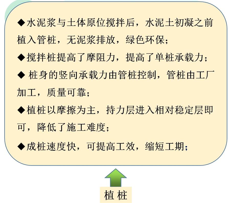 【勁性復(fù)合樁】克服CFG等灌注樁的缺點之樁型！(圖7)
