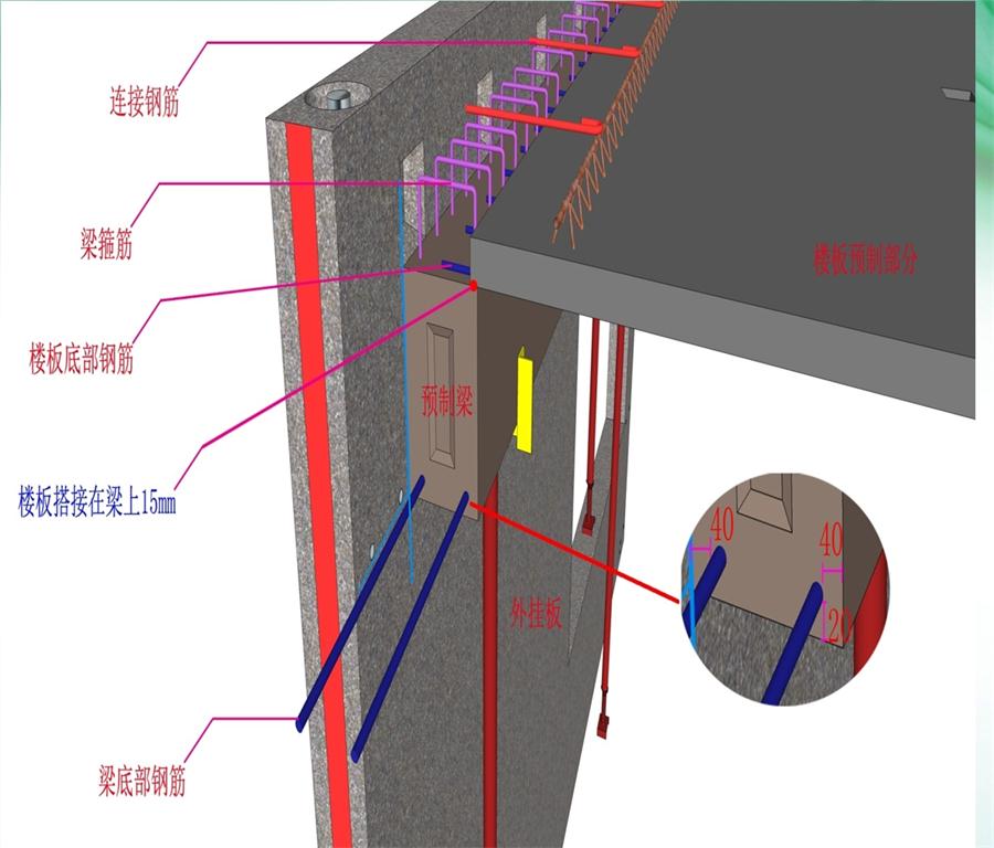 圖說“裝配式建筑案例”泰安水泉社區(qū)！(圖8)