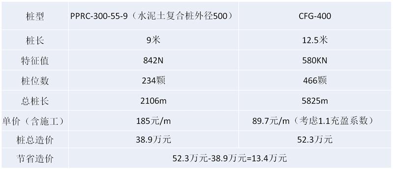 混凝土管樁難“延”之痛，一“引”了之！(圖16)