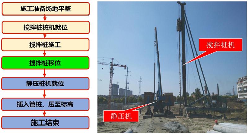 混凝土管樁難“延”之痛，一“引”了之！(圖7)
