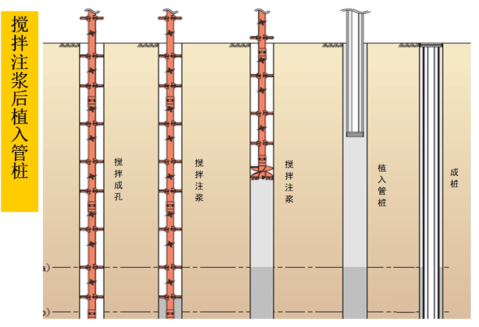 混凝土管樁難“延”之痛，一“引”了之！(圖5)