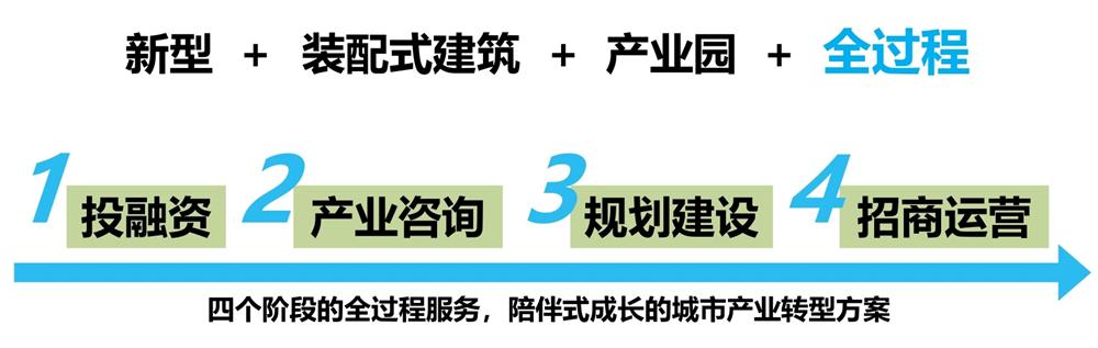 【建設(shè)產(chǎn)業(yè)園】一站式服務(wù)！(圖6)