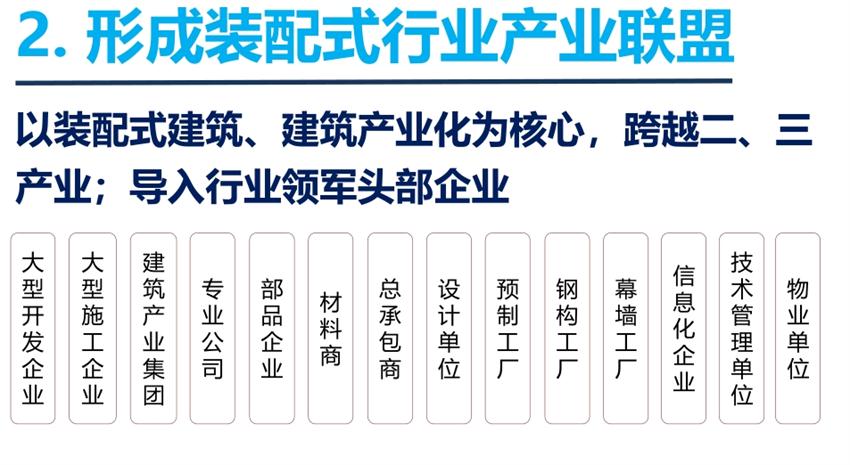 8大特色：城市（園區(qū)）轉(zhuǎn)型升級考量！(圖4)