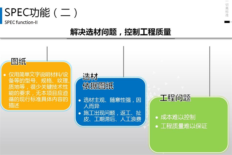 精準設計：建筑產品技術規(guī)格書 (SPEC) 的定義(圖4)