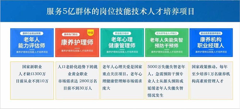 熱點(diǎn)商機(jī)：養(yǎng)老服務(wù)證書(shū)技能培訓(xùn)！(圖1)