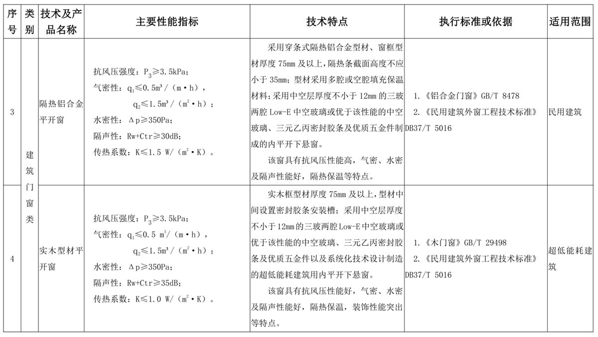 山東建筑門窗與配件類：推廣使用、限制使用和禁止使用技術(shù)產(chǎn)品目錄(圖2)