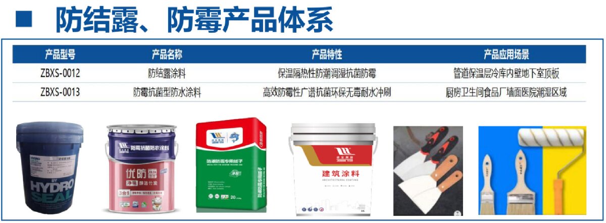 地下空間：防結(jié)露、防霉治理修繕(圖4)