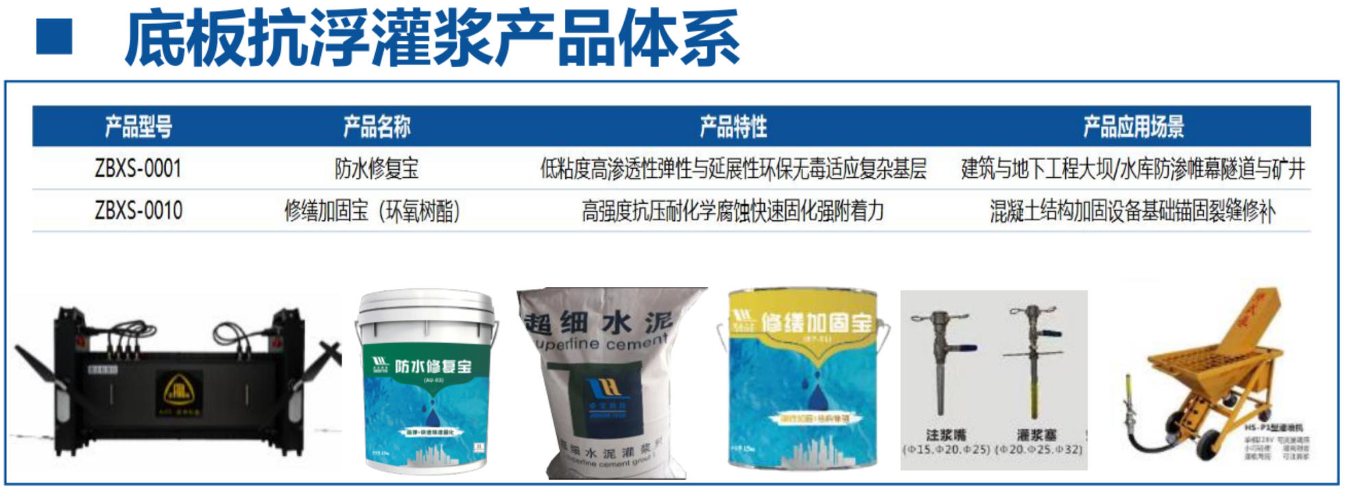 地下空間底板：滲漏與水損治理！(圖4)