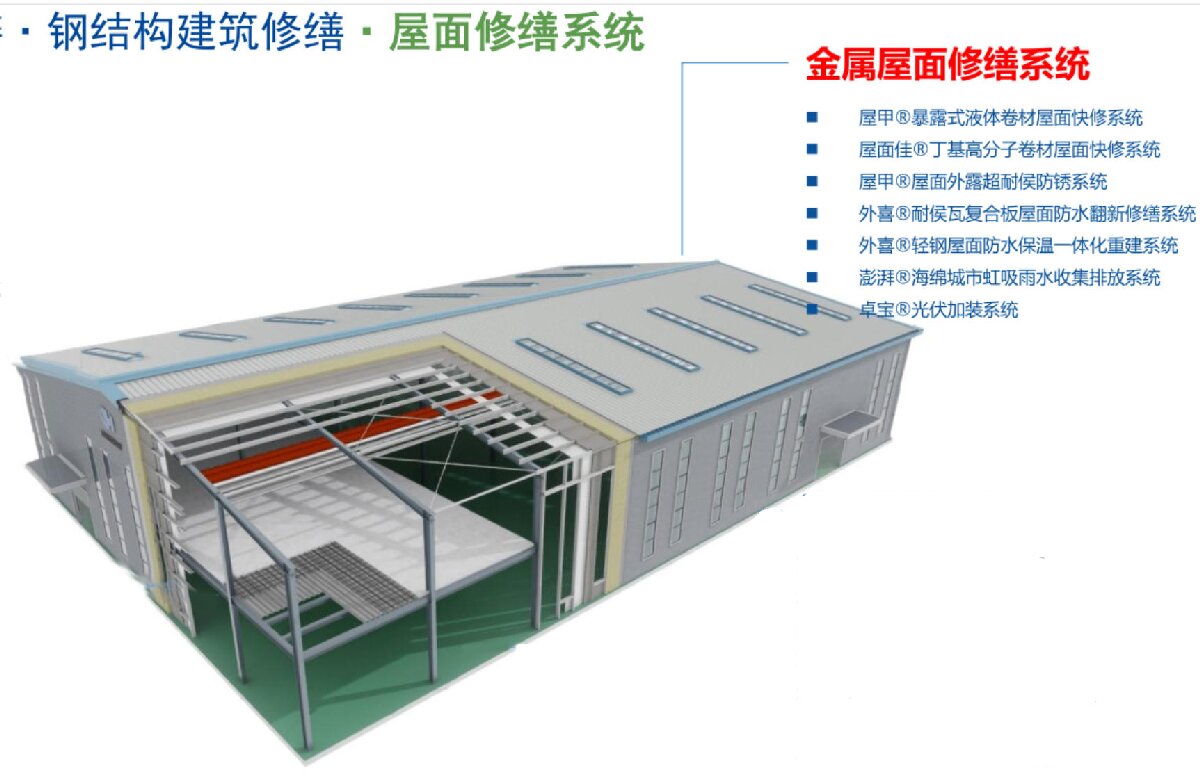鋼結(jié)構(gòu)車間褪色、銹蝕、滲漏等修繕三種方法！(圖1)