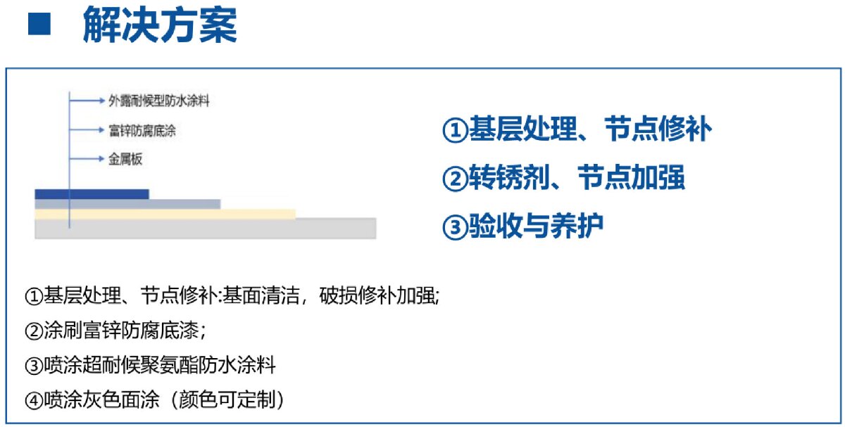 鋼結(jié)構(gòu)車間褪色、銹蝕、滲漏等修繕三種方法！(圖12)